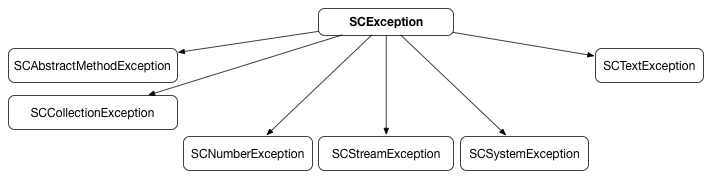 exceptions.png