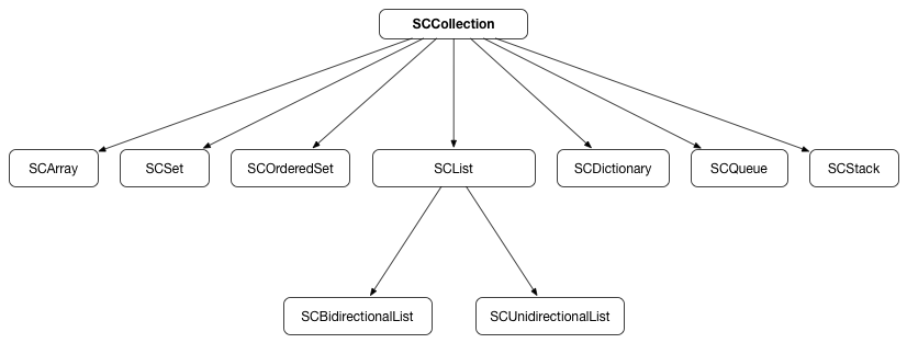 collections.png
