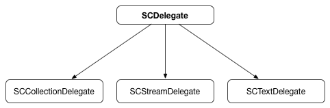 delegates.png