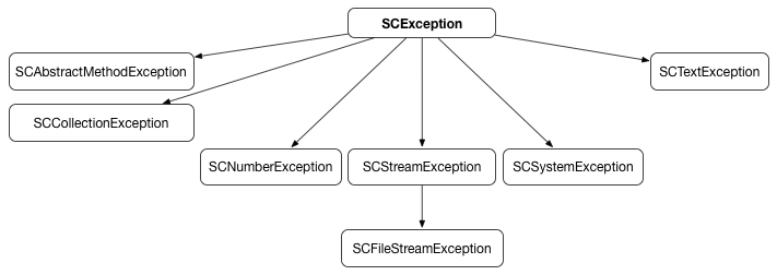 exceptions.png