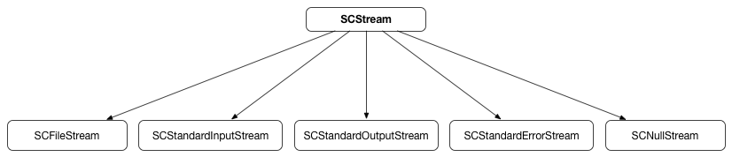 streams.png